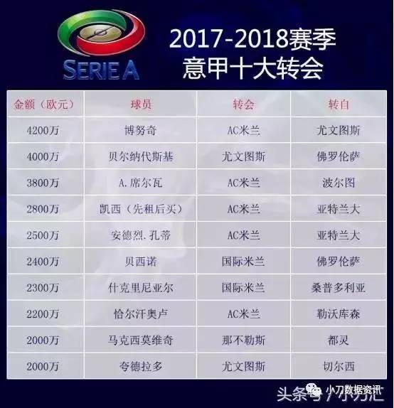 2028体育- AC米兰租借回归，即插即用显威力  